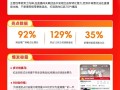 全域聚势，年货爆发，快手商家年货节喜迎开门红，多维度揭秘生意爆发秘籍