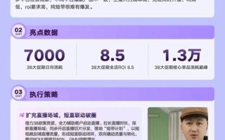 快手商家38上新季生意爆发，多维拆解增长解法