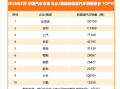 开年强势领跑！比亚迪2月销售19万辆，稳居新能源销量冠军