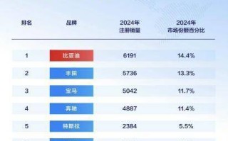 比亚迪包揽新加坡多项销量冠军，助力当地全面电动化